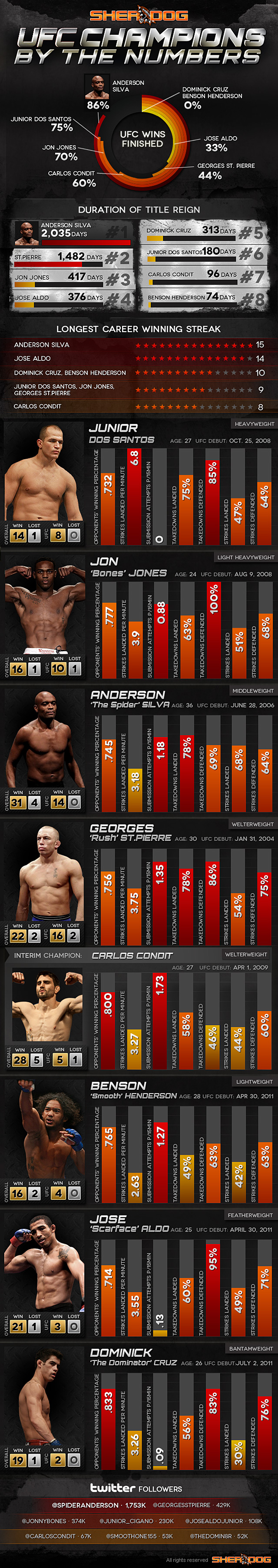 ufc